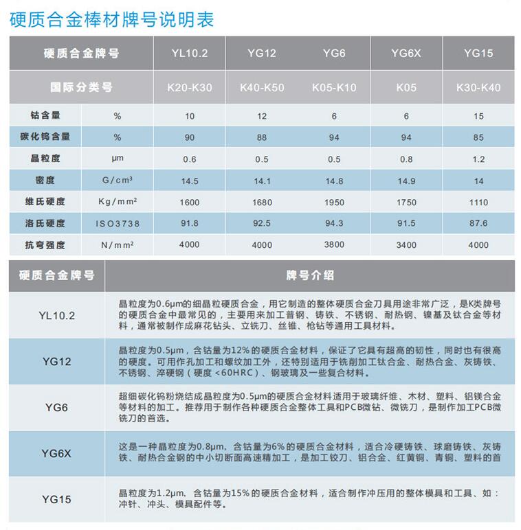 YG15硬质合金棒(图2) YG15硬质合金棒(图2)