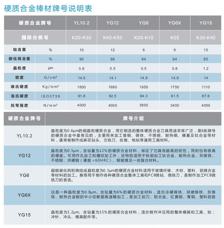 YG15硬质合金棒(图2)